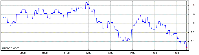 Intraday 8688T  Price Chart for 01/6/2024