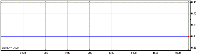 Intraday 9408T  Price Chart for 18/5/2024