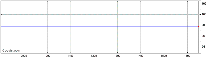 Intraday BNP Paribas 2.875% 01oct...  Price Chart for 18/5/2024