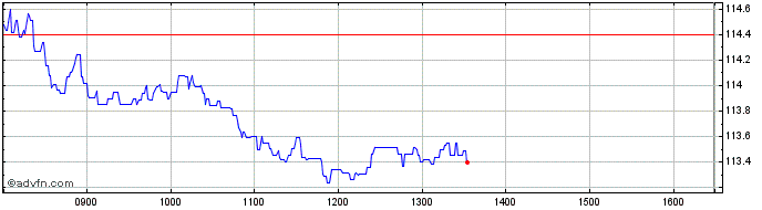 Intraday Euronext CA  Price Chart for 14/5/2024