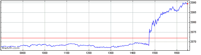 Intraday Euronext Canada  Price Chart for 23/6/2024