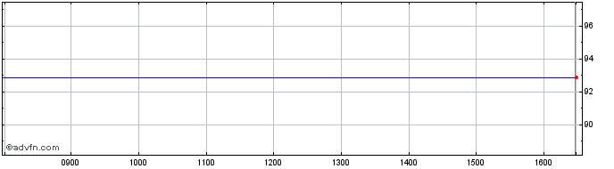 Intraday CapGemini 2.375% until 1...  Price Chart for 19/5/2024