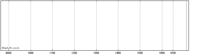 Intraday CDC Habitat SA 0.93% by ...  Price Chart for 26/6/2024