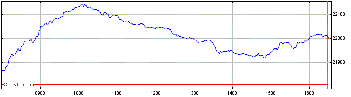 Intraday CAC Mid and Small Net Re...  Price Chart for 23/6/2024