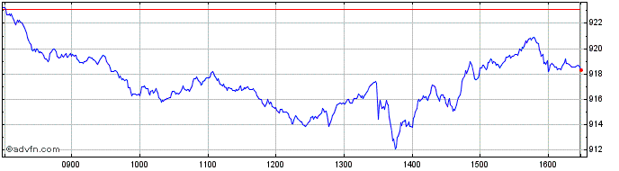 Intraday Euronext France 40 Respo...  Price Chart for 13/5/2024