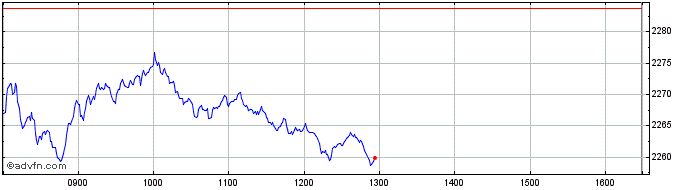 Intraday Euronext France 40 Respo...  Price Chart for 27/6/2024