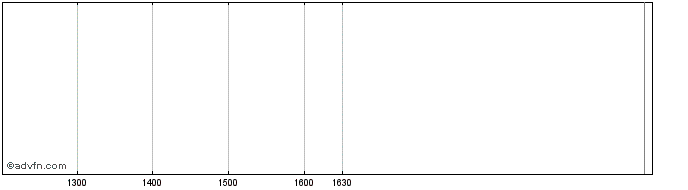 Intraday Credit Agricole Consumer...  Price Chart for 24/6/2024