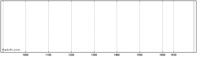 Intraday Societe Generale Socgen ...  Price Chart for 01/6/2024