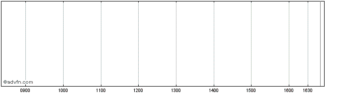 Intraday Credit Agricole CIB Caci...  Price Chart for 26/6/2024