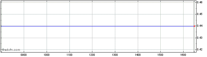Intraday H194T  Price Chart for 27/5/2024