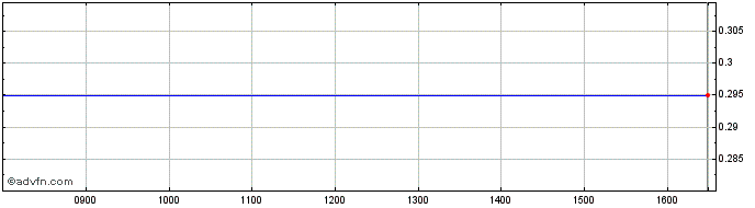 Intraday H837S  Price Chart for 22/5/2024