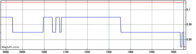 Intraday H861S  Price Chart for 23/6/2024