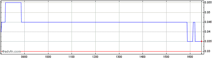 Intraday H874S  Price Chart for 09/6/2024