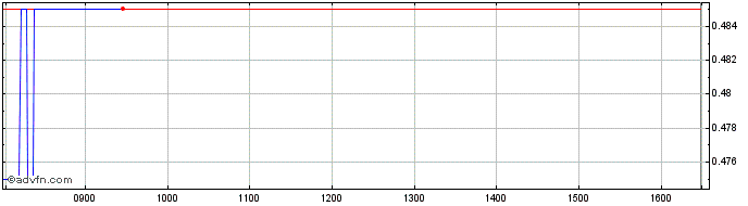 Intraday H886S  Price Chart for 07/6/2024