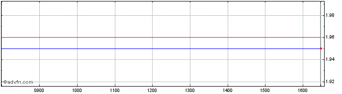Intraday I298T  Price Chart for 26/6/2024