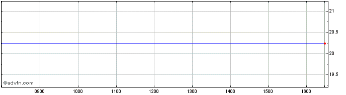Intraday HSBC HPAE INAV  Price Chart for 12/5/2024