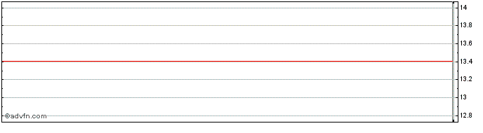 Intraday HSBC HPAJ INAV  Price Chart for 13/5/2024