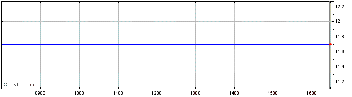 Intraday HSBC HPEF INAV  Price Chart for 18/5/2024