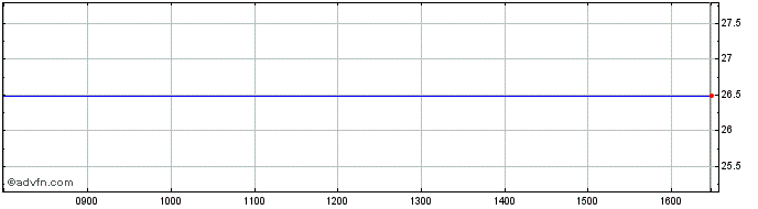 Intraday HSBC HPUD INAV  Price Chart for 01/6/2024