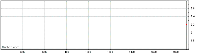 Intraday Hsbc MXJ Inav  Price Chart for 21/5/2024