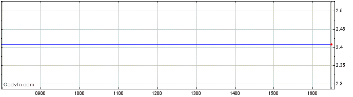 Intraday ICONIC XBTI INAV IXBTI  Price Chart for 19/5/2024