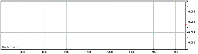 Intraday J363S  Price Chart for 01/6/2024