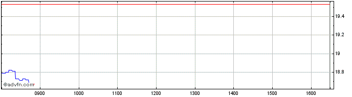 Intraday K327S  Price Chart for 01/7/2024