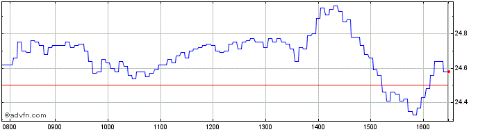 Intraday KQ78B  Price Chart for 26/6/2024