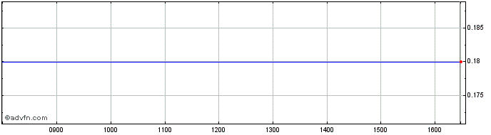 Intraday M775S  Price Chart for 01/6/2024