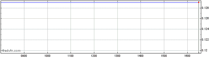 Intraday Photonike Capital Share Price Chart for 16/6/2024