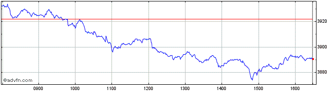 Intraday Euronext Positive Impact...  Price Chart for 13/5/2024