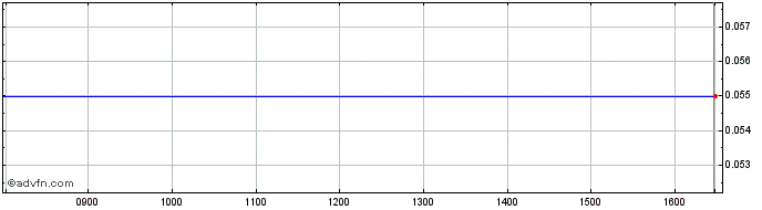 Intraday Q444S  Price Chart for 03/7/2024