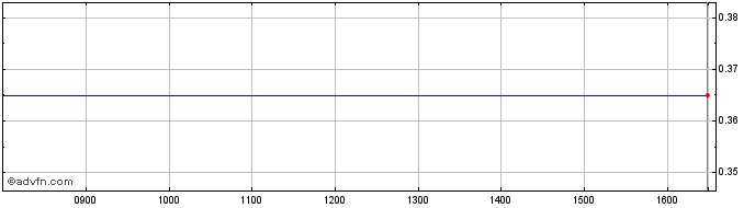 Intraday S482S  Price Chart for 26/6/2024