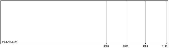 Intraday Societe Generale SA 1.75...  Price Chart for 08/6/2024