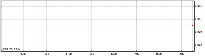 Intraday V499S  Price Chart for 21/5/2024