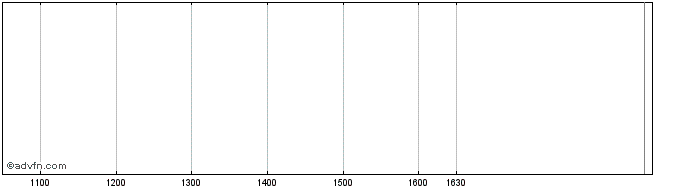 Intraday Ville De Lyon  Price Chart for 22/5/2024