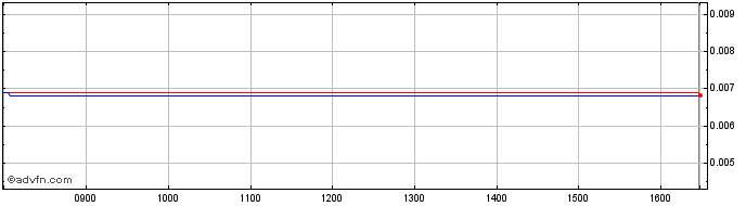Intraday WisdomTree Multi Asset I...  Price Chart for 02/6/2024