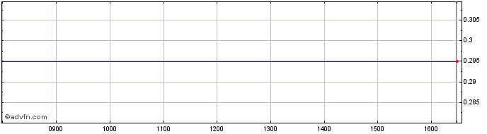 Intraday X573S  Price Chart for 12/5/2024