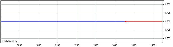 Intraday Y924S  Price Chart for 18/5/2024