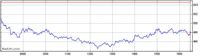 Intraday FTSE Spain  Price Chart for 17/6/2024