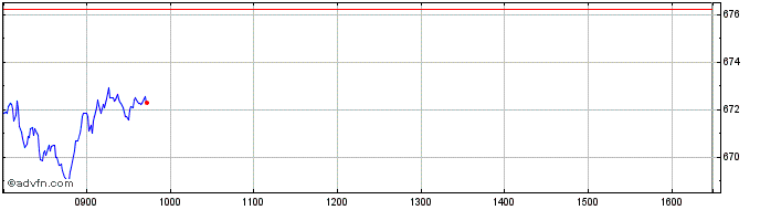 Intraday FTSE France  Price Chart for 24/6/2024
