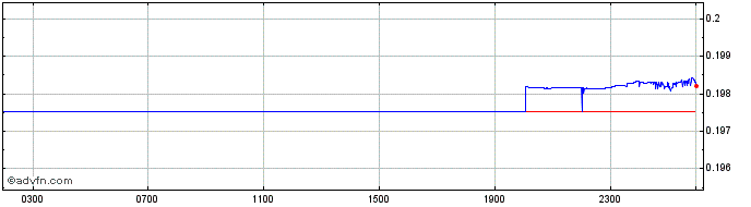 Intraday THB vs CNH  Price Chart for 16/5/2024