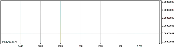Intraday handleFOREX  Price Chart for 04/7/2024