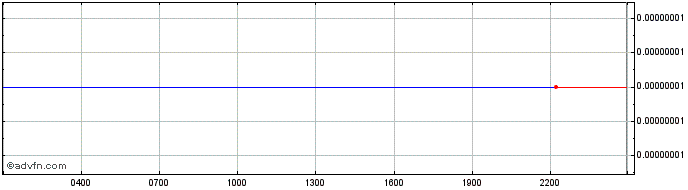 Intraday RichQUACK.com  Price Chart for 21/5/2024