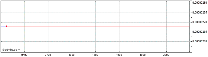 Intraday Pirate  Price Chart for 26/6/2024