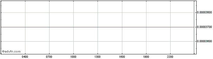 Intraday Friendz  Price Chart for 27/6/2024