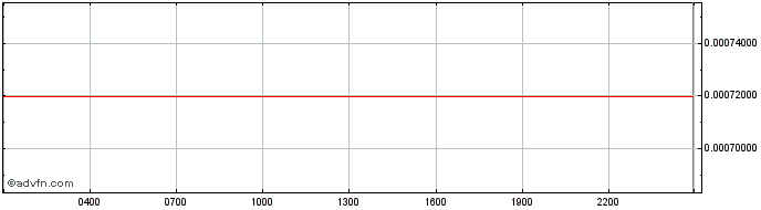 Intraday MeshBox  Price Chart for 27/6/2024