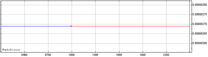 Intraday Solanium  Price Chart for 19/5/2024