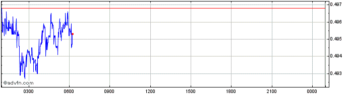 Intraday BONE SHIBASWAP  Price Chart for 19/6/2024