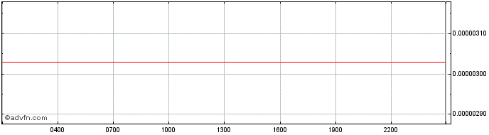 Intraday InsurAce  Price Chart for 11/5/2024